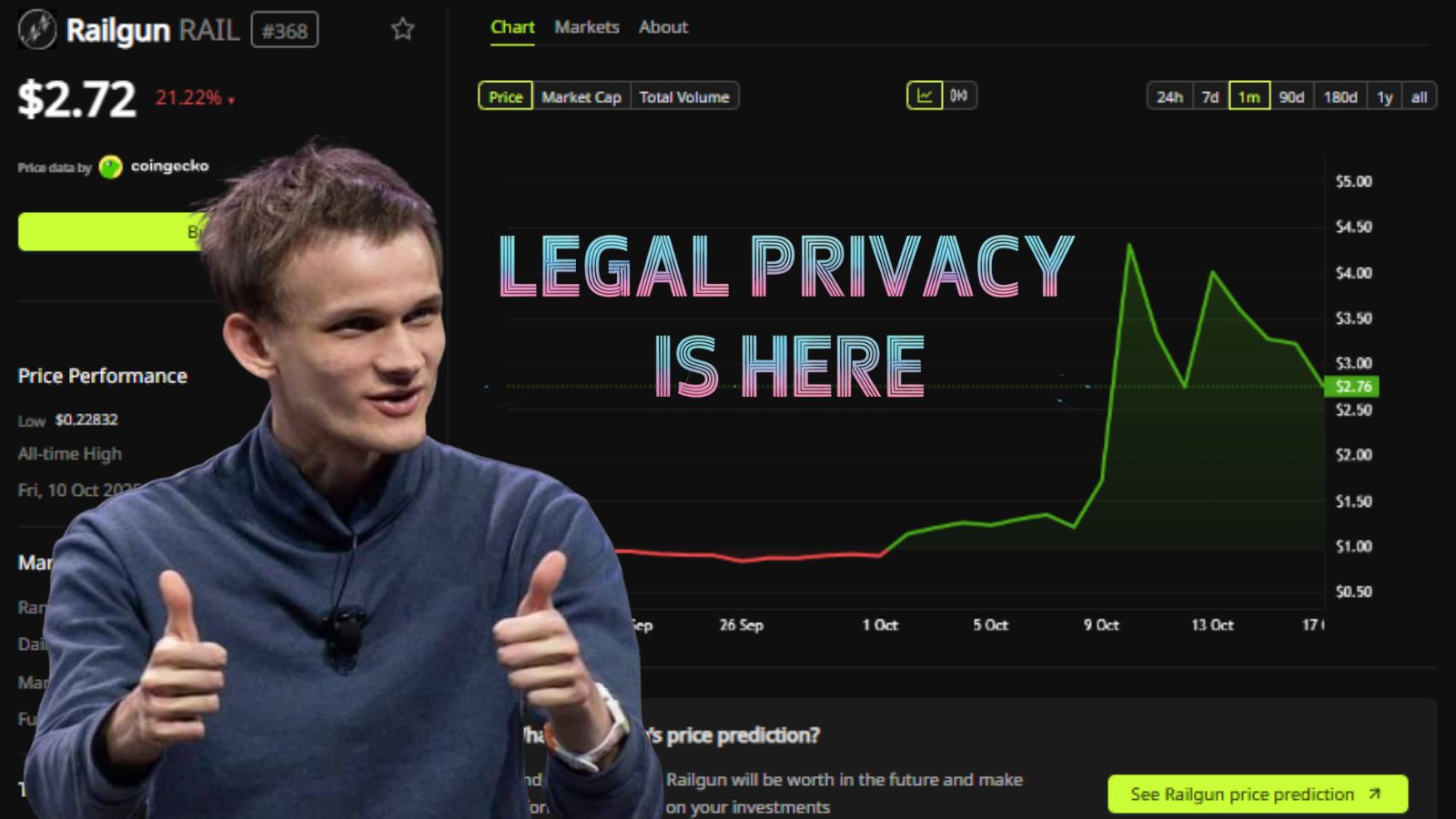 🔫 ‘Dead’ $RAIL +300% Got Gene-Edited