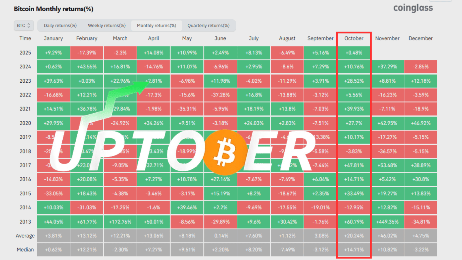 🎃 Uptober or Oct-over Has Started!?