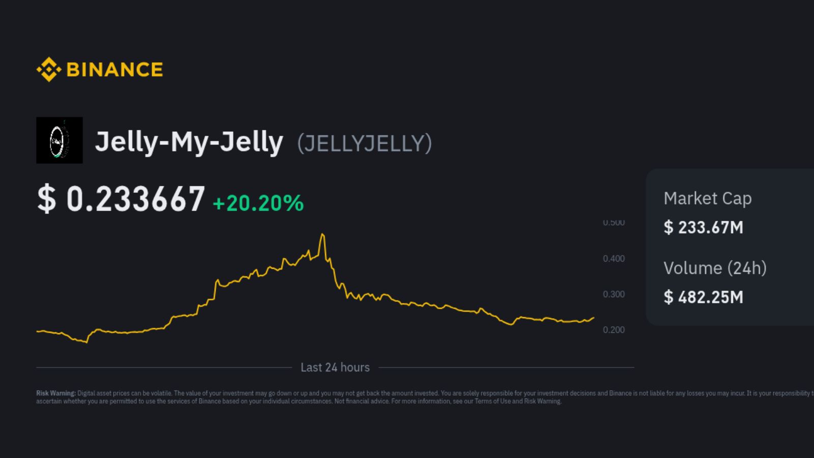 🤡 $JELLYJELLY +202% in Dark NovemBear!?