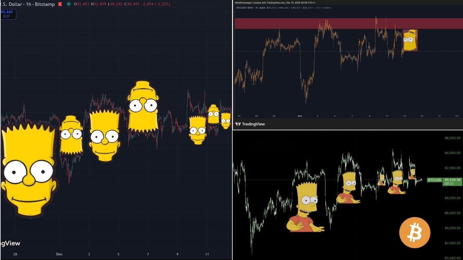 👦 Bart Simpson Just Rugged Bitcoin
