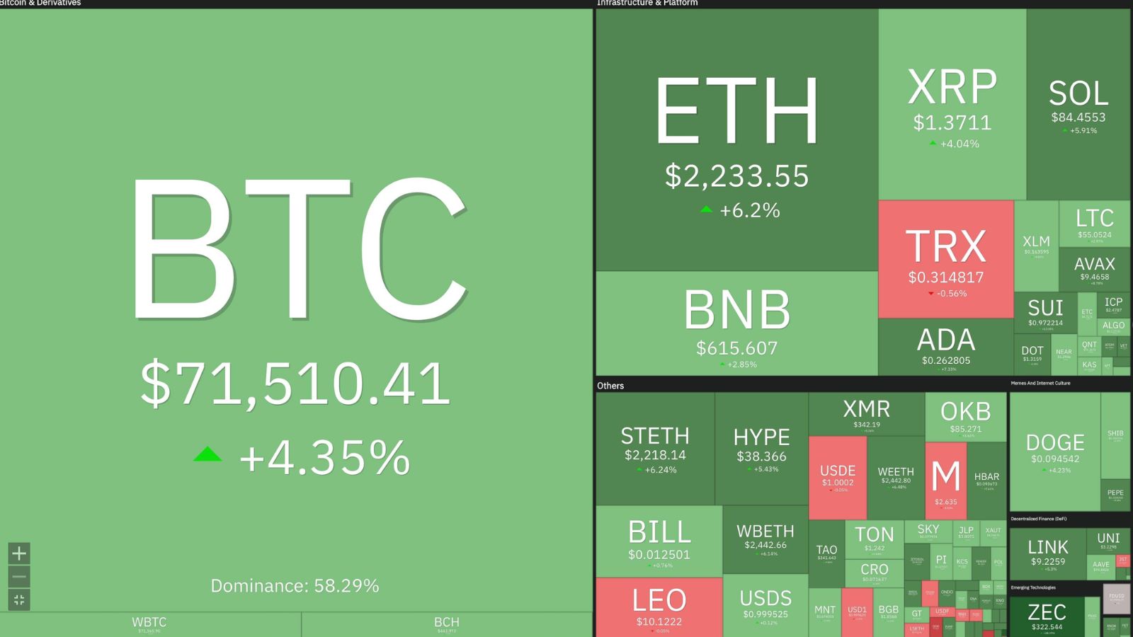 🧨 $72K Rip: The Short-Shredder?