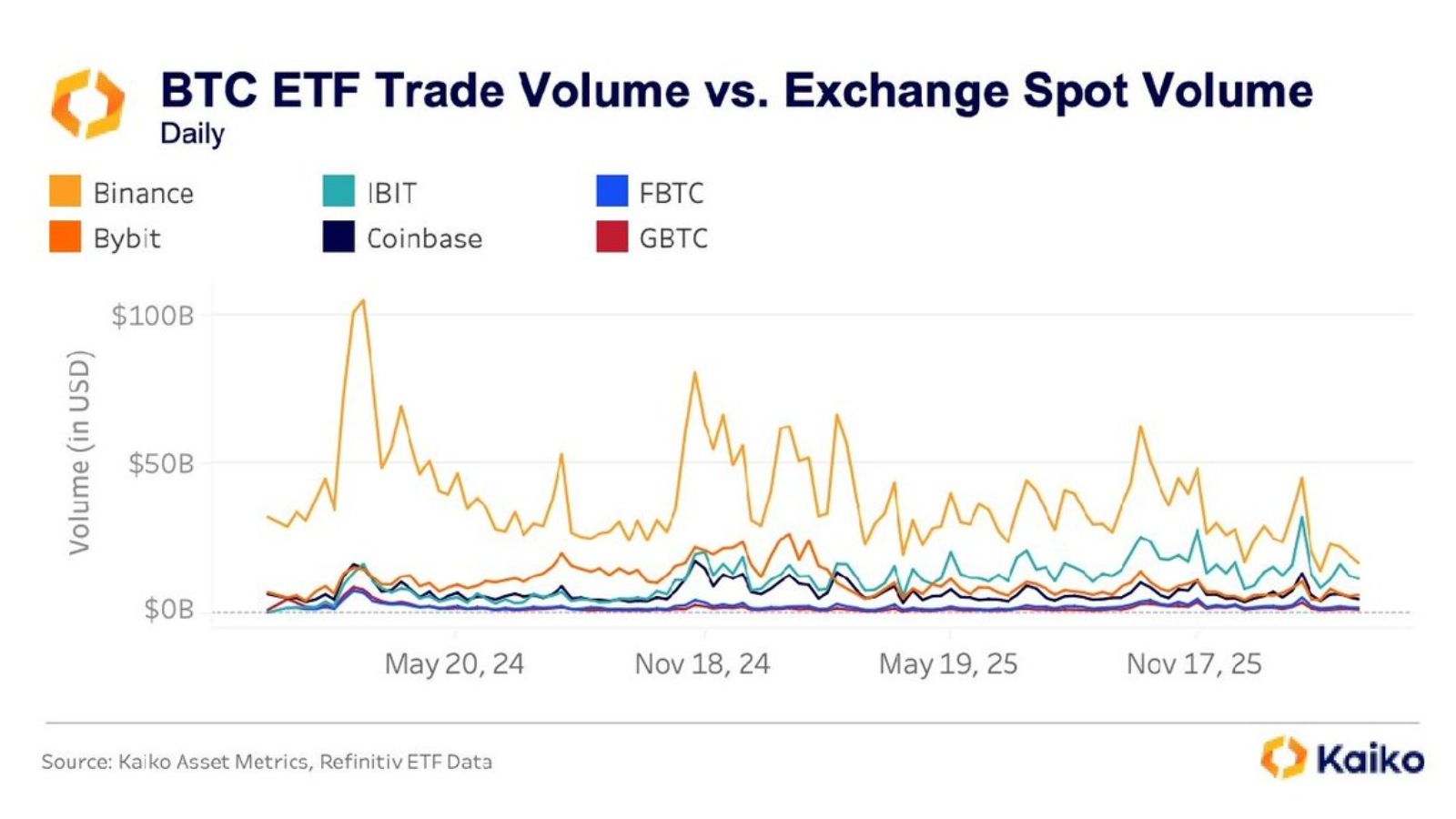 🏦 cirBTC vs. cbBTC: We’re Binance 2.0!