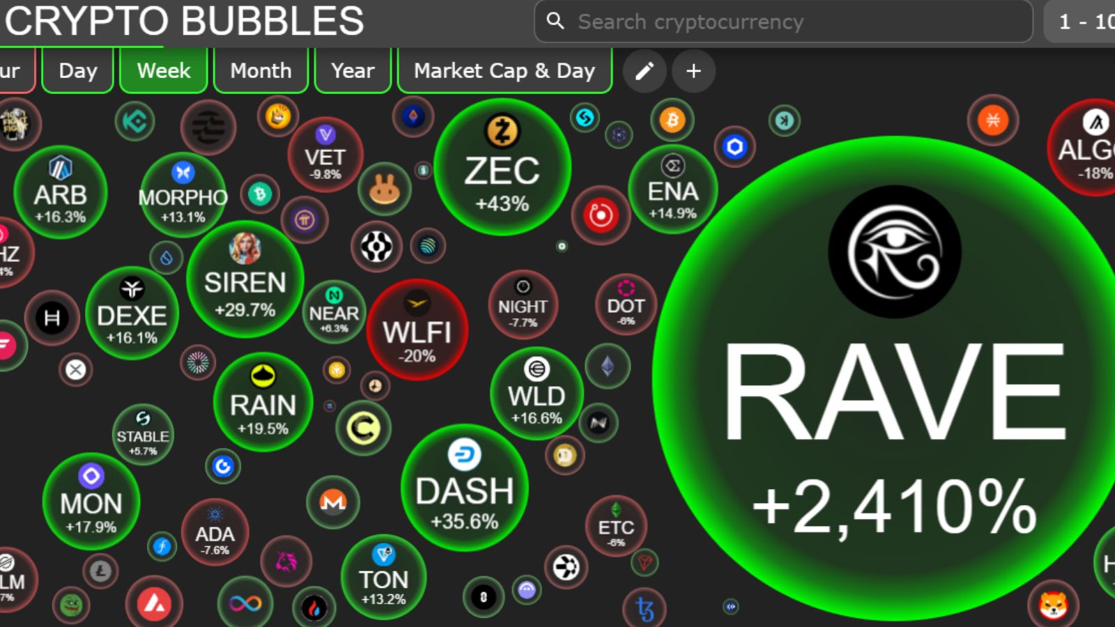 β‘ Trump’s 14-day peace deal is dead