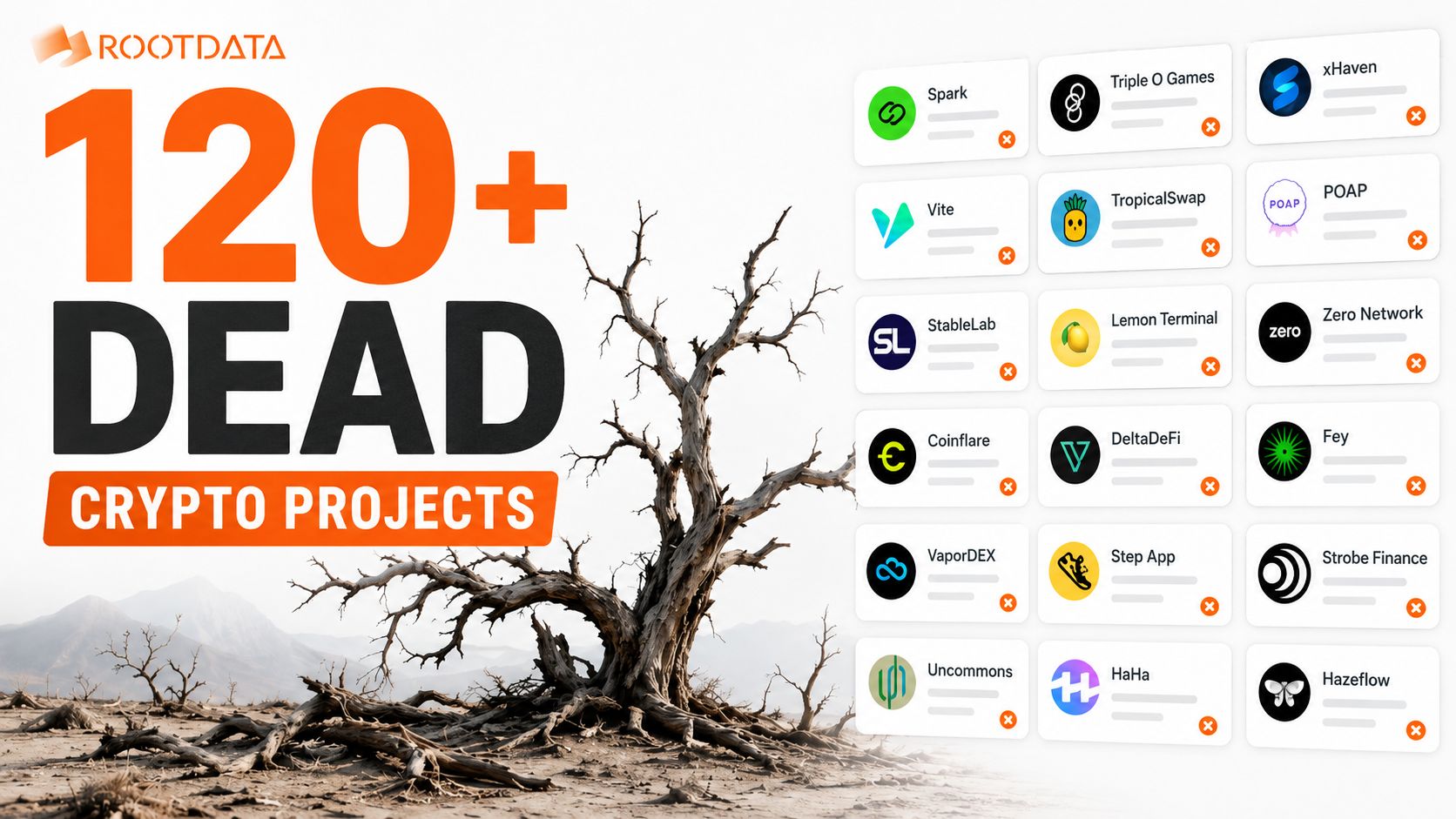 ⚰️ 120+ Crypto Projects Die in 2026