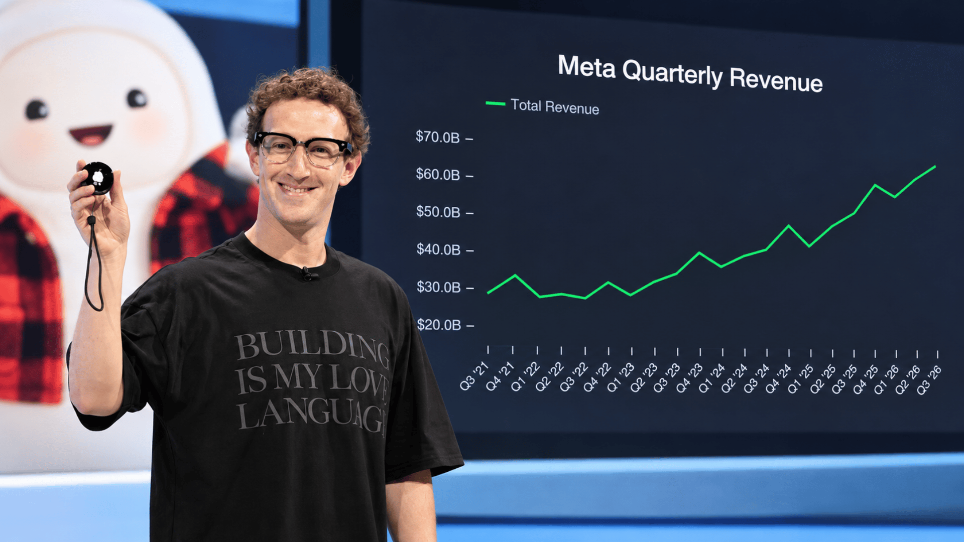 💰 Meta Hits Record $64.6B in Q3